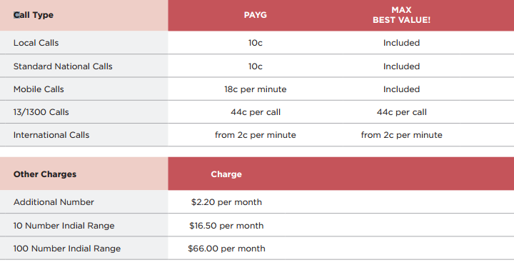 Pricing page