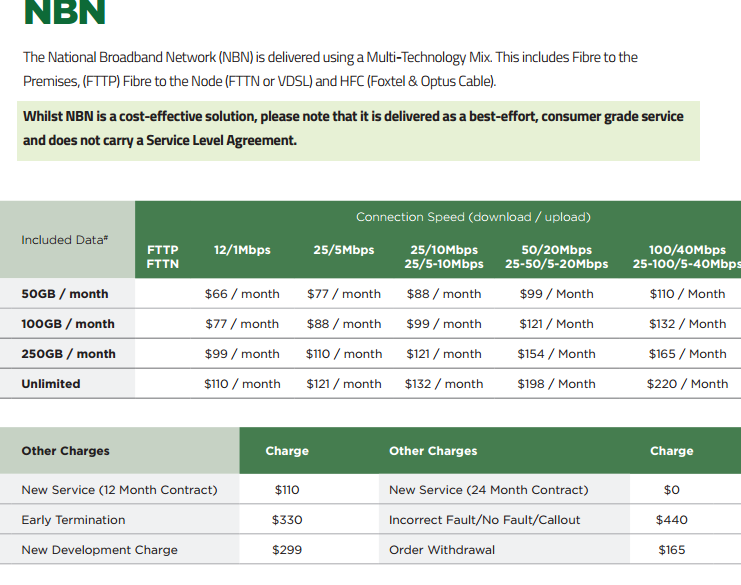 Hosted phone system pricing NBN