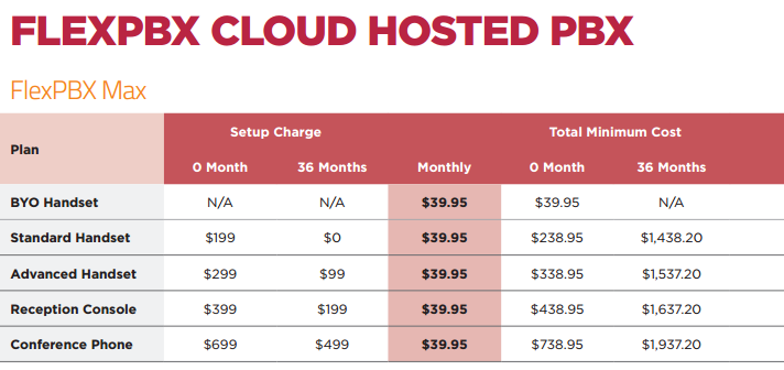 Hosted phone system pricing