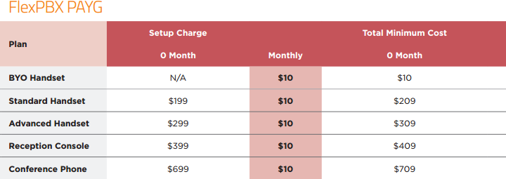 Hosted phone system pricing