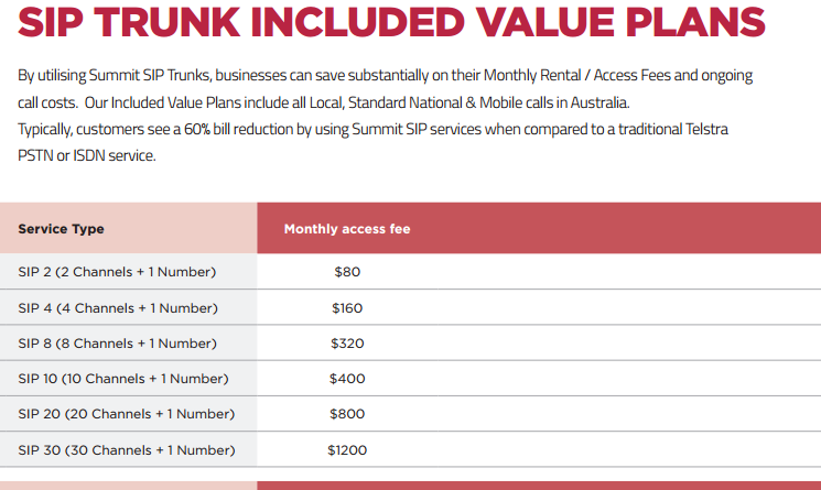 Hosted phone system pricing SIP pricing